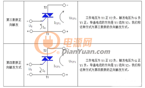 双向可控硅四象限触发方式及触发电路的设计介绍