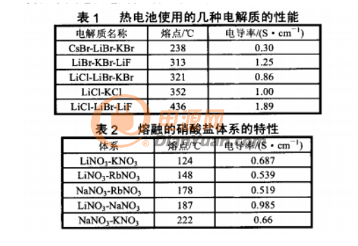 推薦|軍用熱電池的發(fā)展