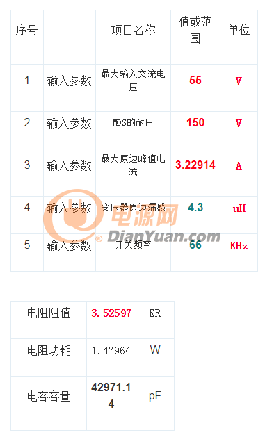 详解rcd吸收电路原理、设计及作用