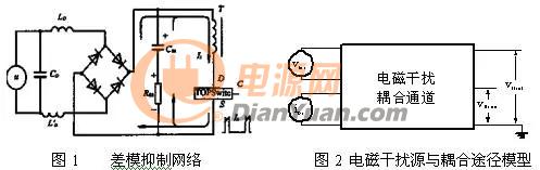 干货 | 几种有效的开关电源电磁干扰抑制措施