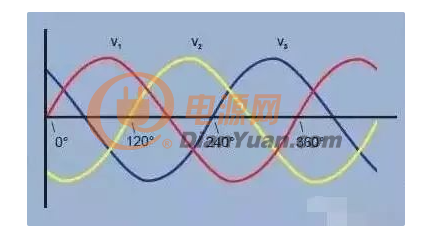 详解三相电原理及其接法大全！