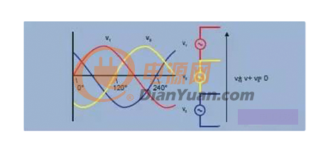 详解三相电原理及其接法大全！