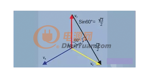 详解三相电原理及其接法大全！