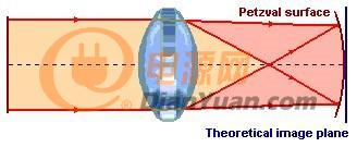 什么是曲面传感器？其原理和优势是什么？