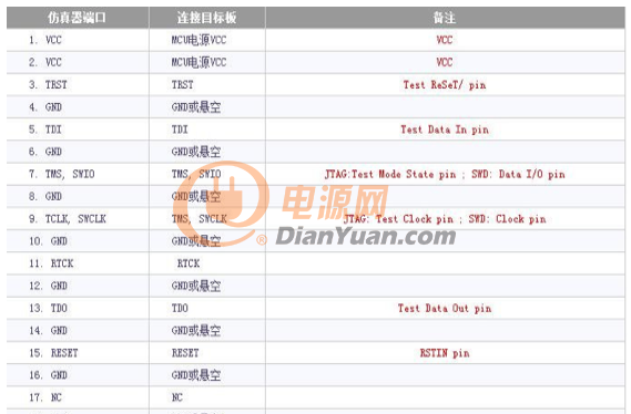 技能补给站|jlink接口的有关定义