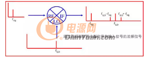 老工程师为你总结频谱仪到底应该如何使用