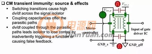 EMI该如何理解——听这位电源工程师讲解