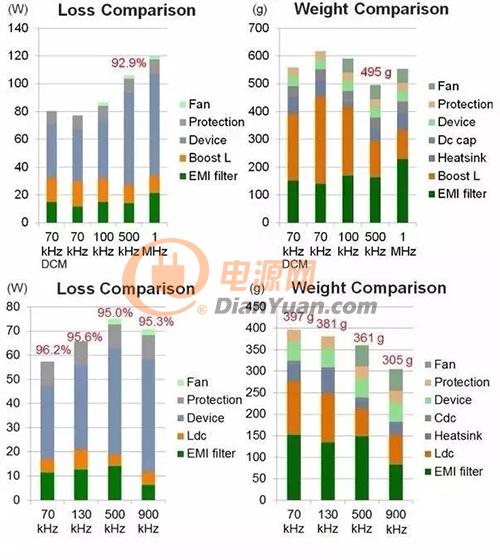 EMI该如何理解——听这位电源工程师讲解