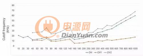 EMI该如何理解——听这位电源工程师讲解