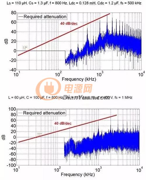 EMI该如何理解——听这位电源工程师讲解