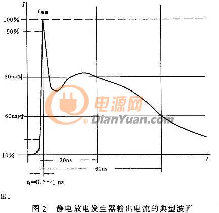 电路级ESD防护方法及设计要点