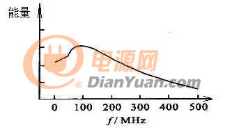 电路级ESD防护方法及设计要点