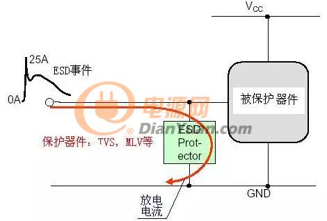 电路级ESD防护方法及设计要点