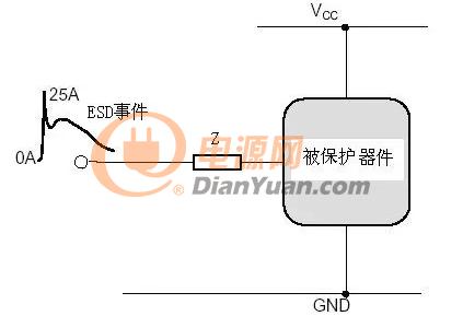 电路级ESD防护方法及设计要点