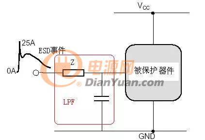 电路级ESD防护方法及设计要点