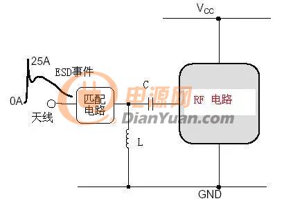 电路级ESD防护方法及设计要点