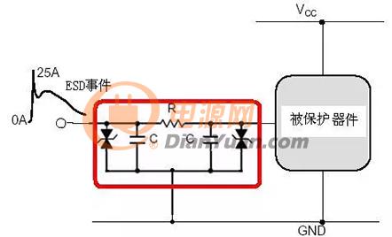 电路级ESD防护方法及设计要点