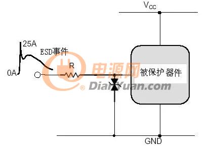 电路级ESD防护方法及设计要点