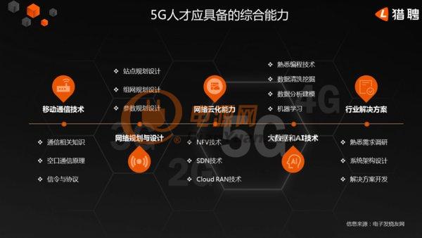 人才战略《2019年中国5G人才需求大数据报告》