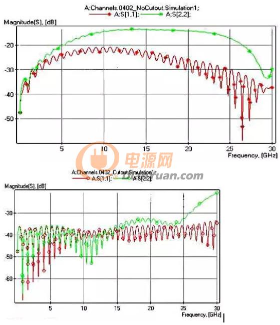 高频电路设计中，如何应对“不理想”的电容与电感？