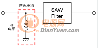 高频电路设计中，如何应对“不理想”的电容与电感？