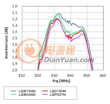 高频电路设计中，如何应对“不理想”的电容与电感？