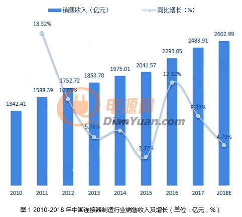 連接器領(lǐng)軍企業(yè)齊聚CEF，共尋行業(yè)發(fā)展新增長(zhǎng)點(diǎn)