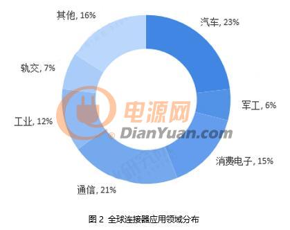 連接器領(lǐng)軍企業(yè)齊聚CEF，共尋行業(yè)發(fā)展新增長(zhǎng)點(diǎn)