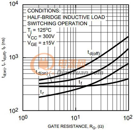12如何确定驱动电路与MOSFET的功率是否匹配？