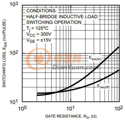 如何确定驱动电路与MOSFET的功率是否匹配？
