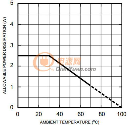 如何确定驱动电路与MOSFET的功率是否匹配？