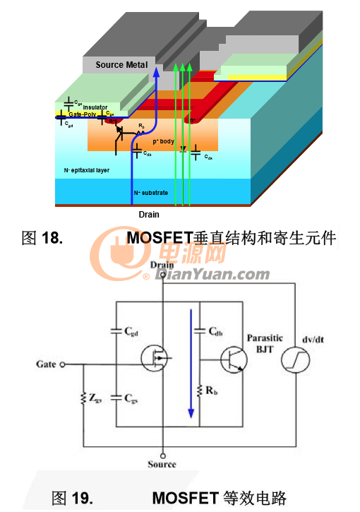 详解LLC谐振变换器中MOSFET失效模式（二）