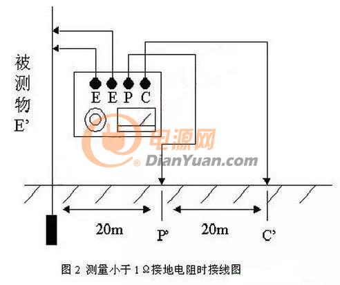 详解变压器接地电阻合格标准和检测方法