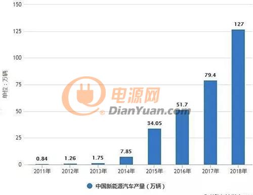 2019年中国充电桩行业市场分析及发展趋势