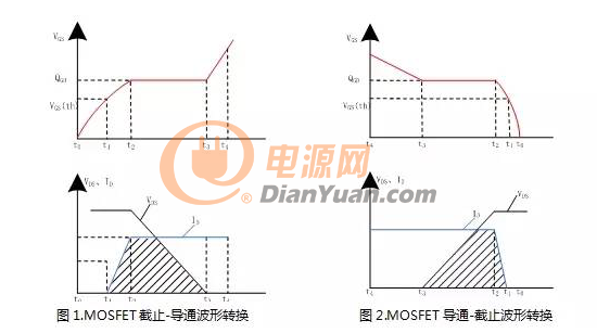 如何減少M(fèi)OS管的損耗同時提升EMI性能？