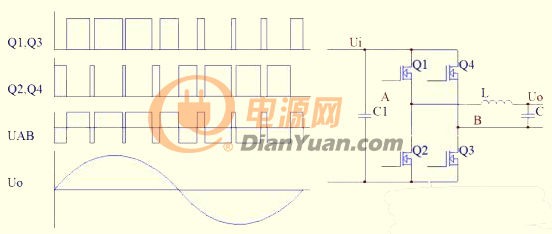 一文讀懂正弦波逆變器工作原理