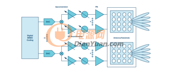 良好的電源管理解決方案是5G基站組件運(yùn)行的保證