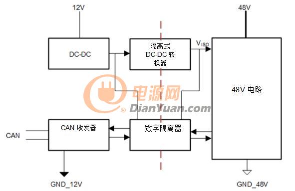 简化HEV 48-V系统的隔离CAN、电源接口