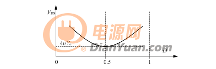 涨知识啦！有源钳位正激变换器的理论分析方法