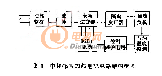 在中频感应加热电源中的IGBT有哪些应用？