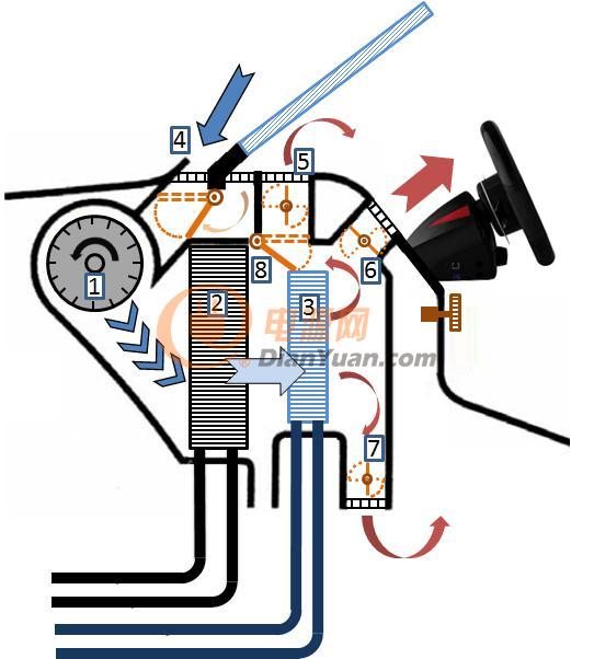 了解风门执行器以及在它们在汽车HVAC系统中的驱动因素