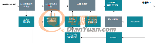 为100W USB电力输送适配器提供超高功率密度