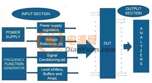 確保PCB設(shè)計獲得成功，這幾步不容忽視！