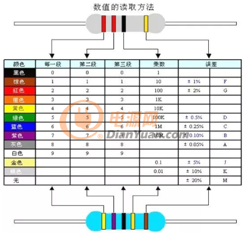 普及|各種元器件你不知道而你必須學(xué)習(xí)的知識（值得學(xué)習(xí)）