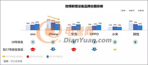 几张图揭示iPhone在中国市场面临的困境