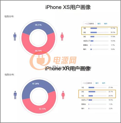 几张图揭示iPhone在中国市场面临的困境