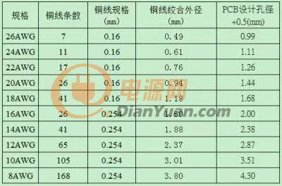 开关电源设计的10条实用小经验总结