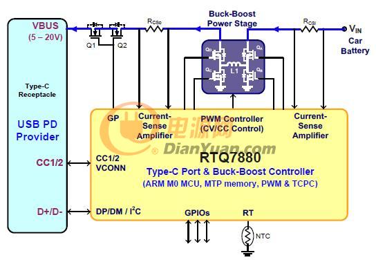 大联大诠鼎集团推出基于Richtek RTQ7880的车规级充电应用解决方案