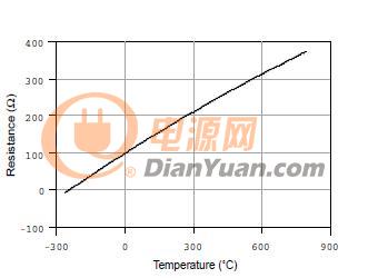 温度测量时如何消除线阻抗引入的误差？