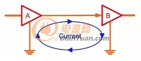 2高速电路设计难在哪？提升信号完整性的5个经验分享